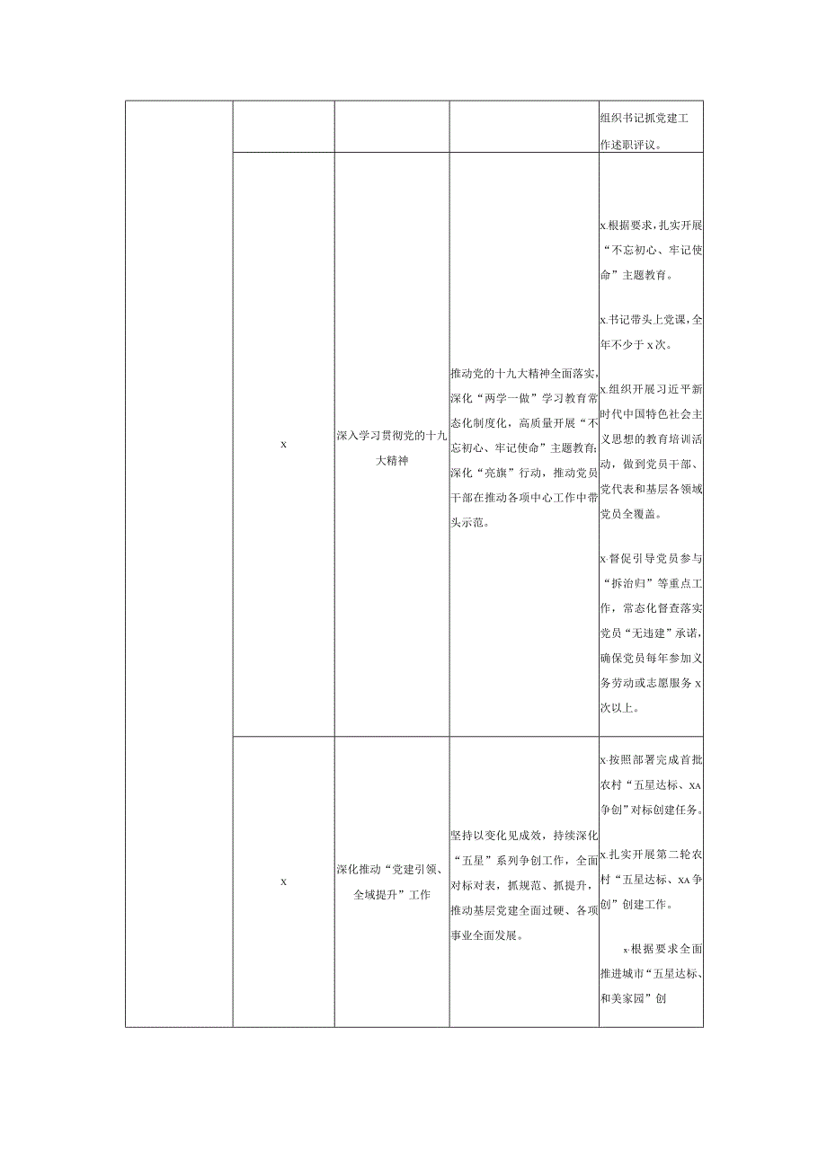 素材汇294-抓基层党建工作责任清单.docx_第2页