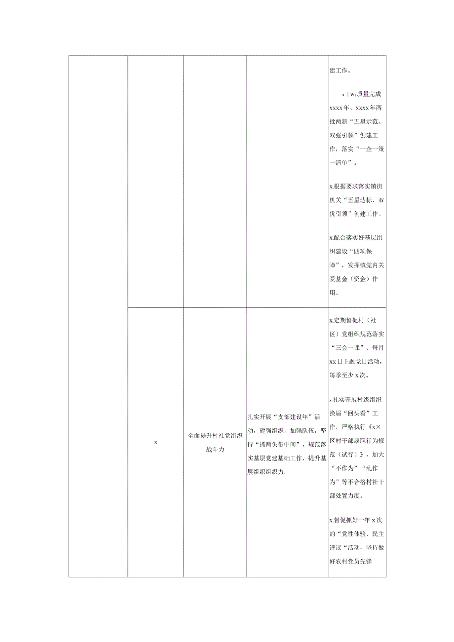 素材汇294-抓基层党建工作责任清单.docx_第3页