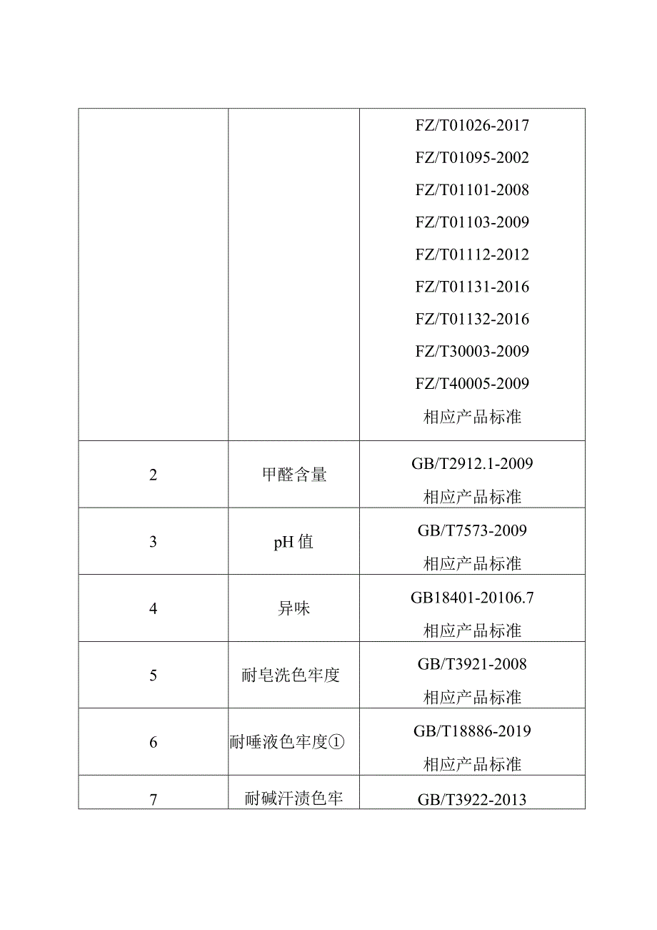 重庆高新区市场监督管理局婴幼儿服装产品质量监督抽查实施细则2023年版.docx_第2页