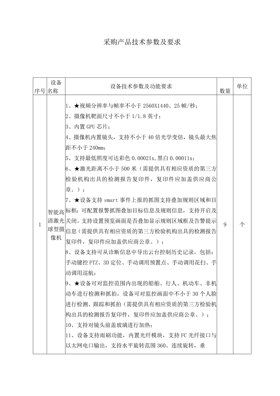 采购产品技术参数及要求.docx_第1页