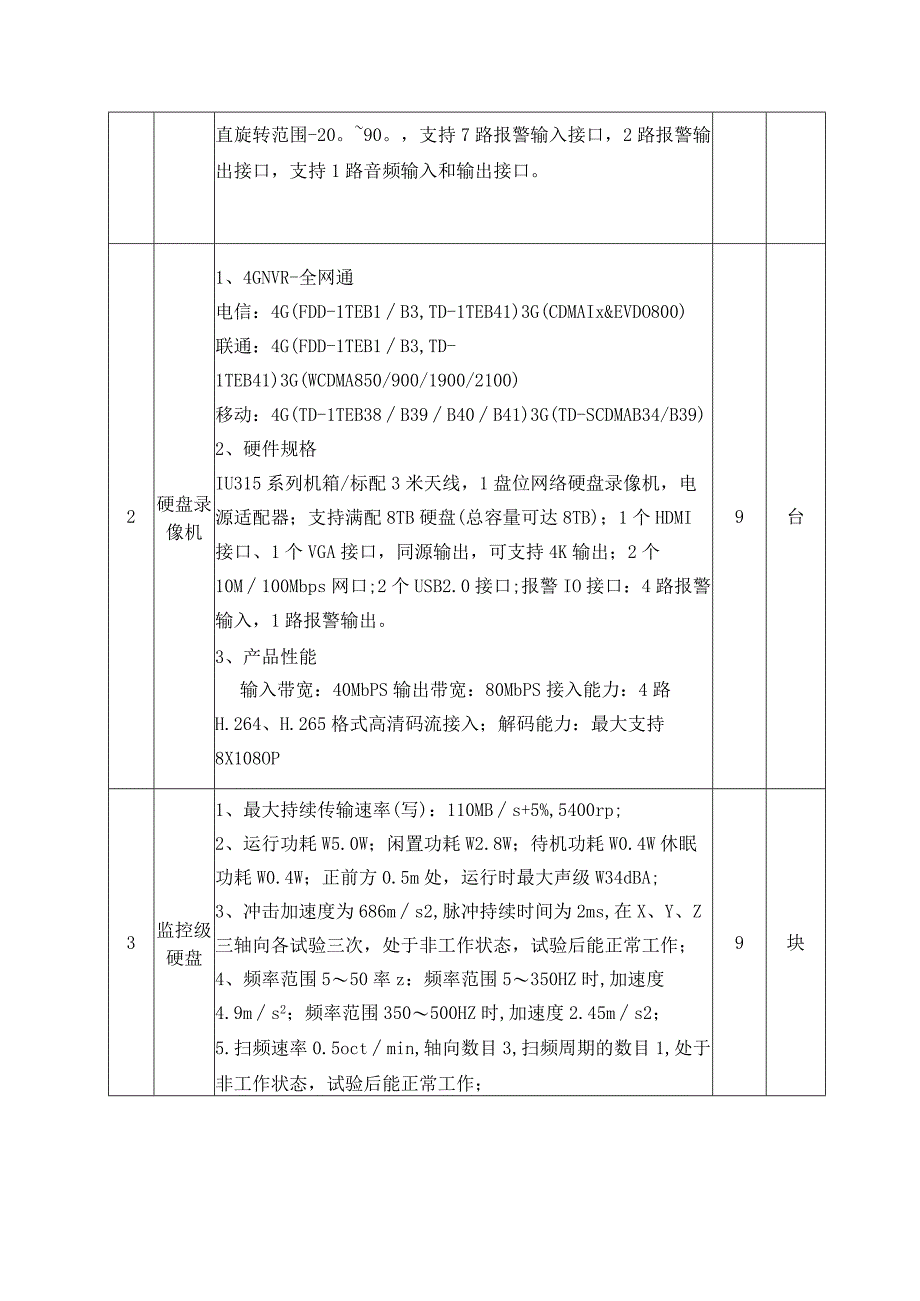 采购产品技术参数及要求.docx_第2页