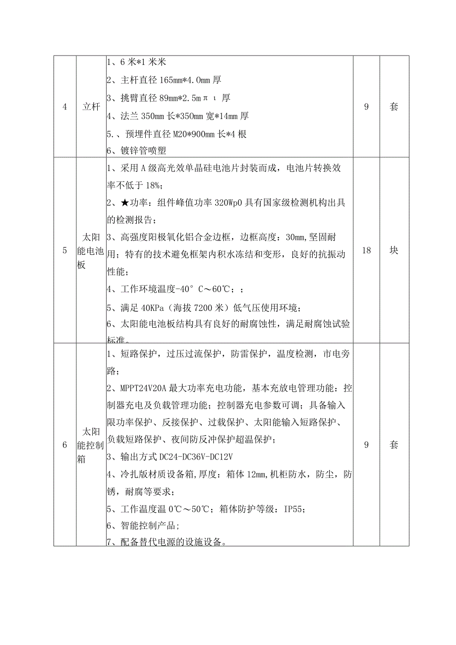 采购产品技术参数及要求.docx_第3页