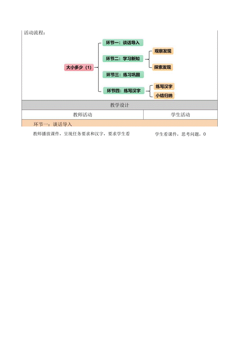 统编版一上第5单元 第5课 大小多少（1）大单元教学设计.docx_第2页