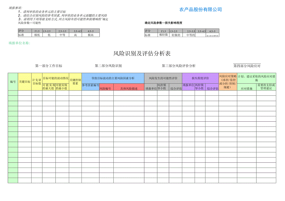 风险识别及评估分析模板.docx_第1页