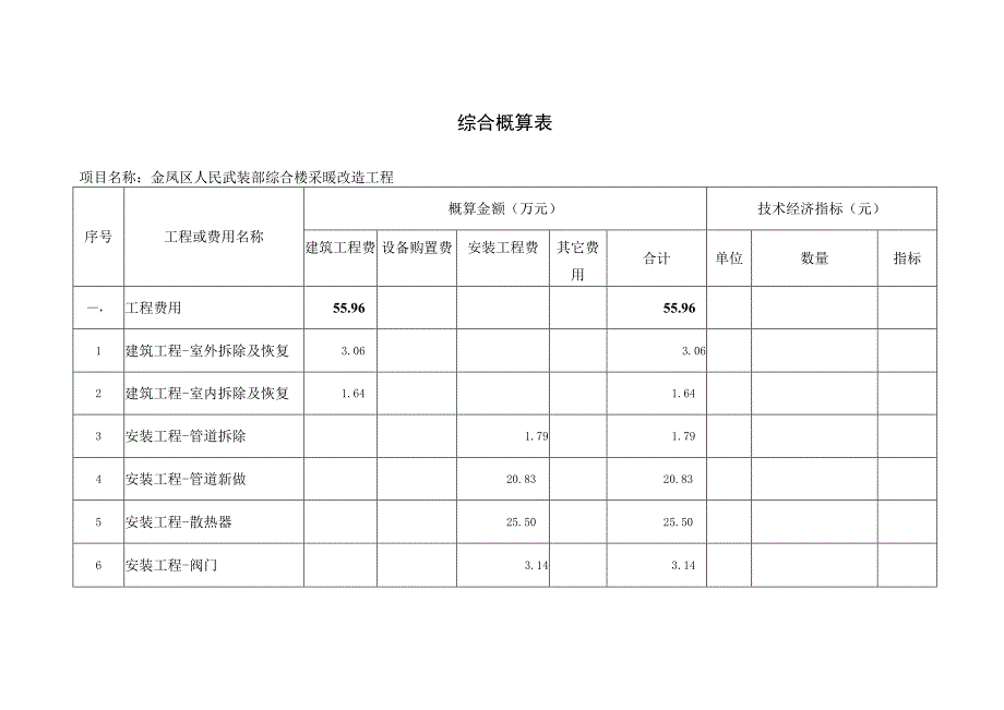 综合概算表金凤区人民武装部综合楼采暖改造工程.docx_第1页