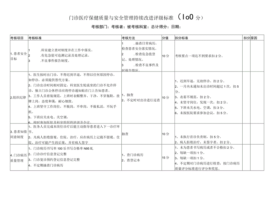 门诊医疗保健质量与安全管理持续改进评级标准.docx_第1页