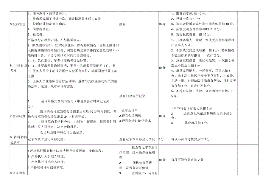 门诊医疗保健质量与安全管理持续改进评级标准.docx_第2页