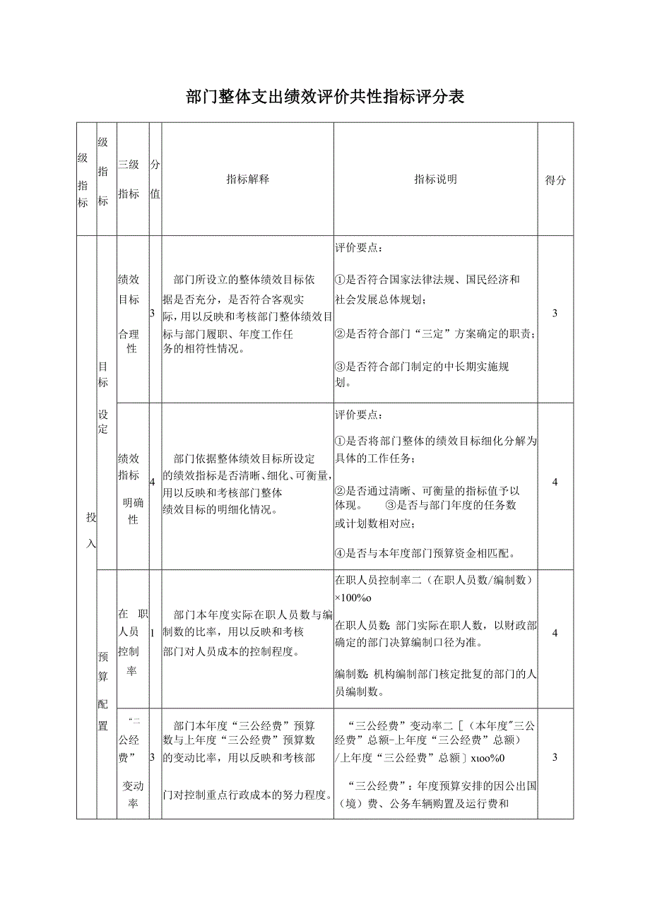 部门整体支出绩效评价共性指标评分表.docx_第1页