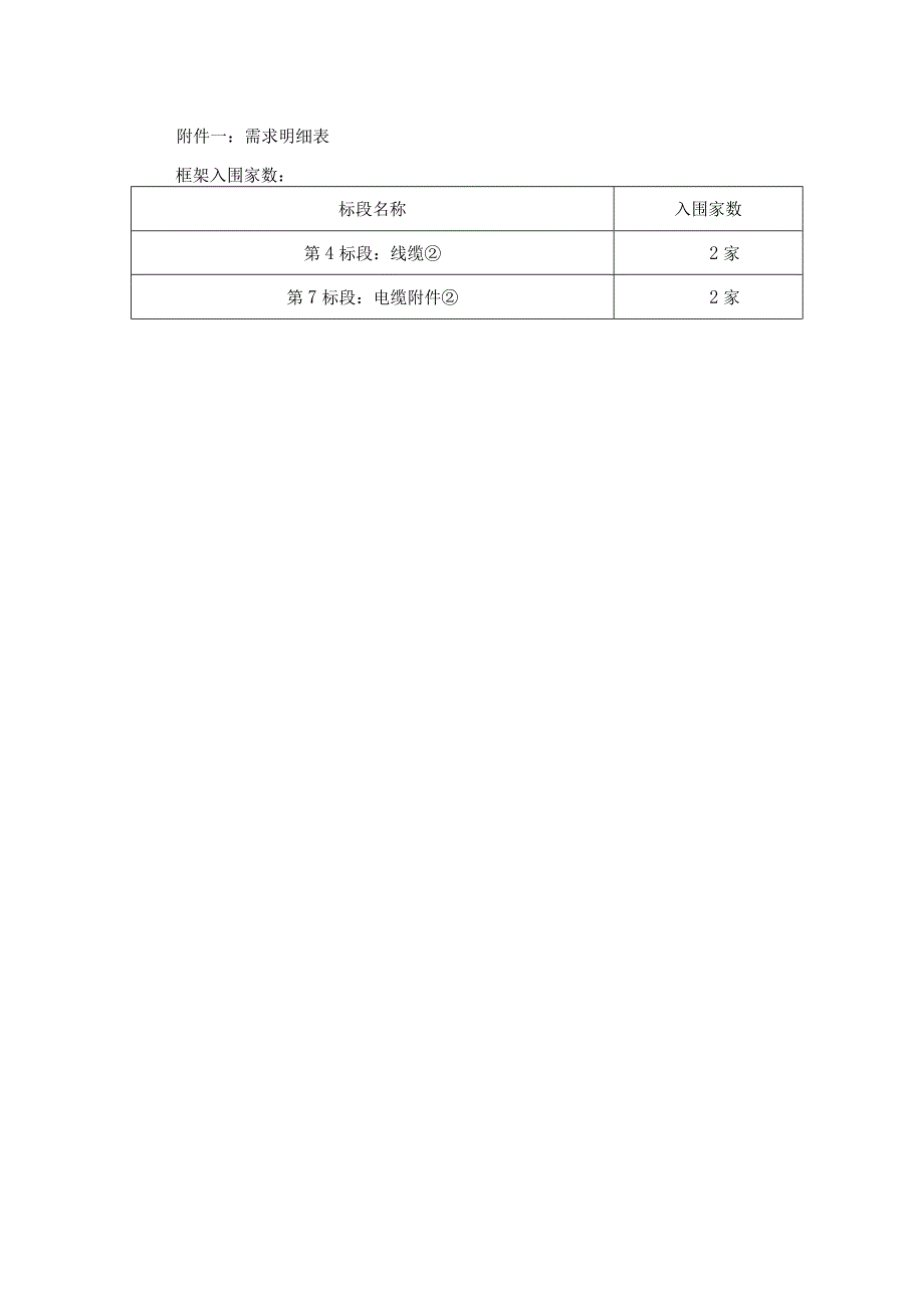 需求明细表.docx_第1页