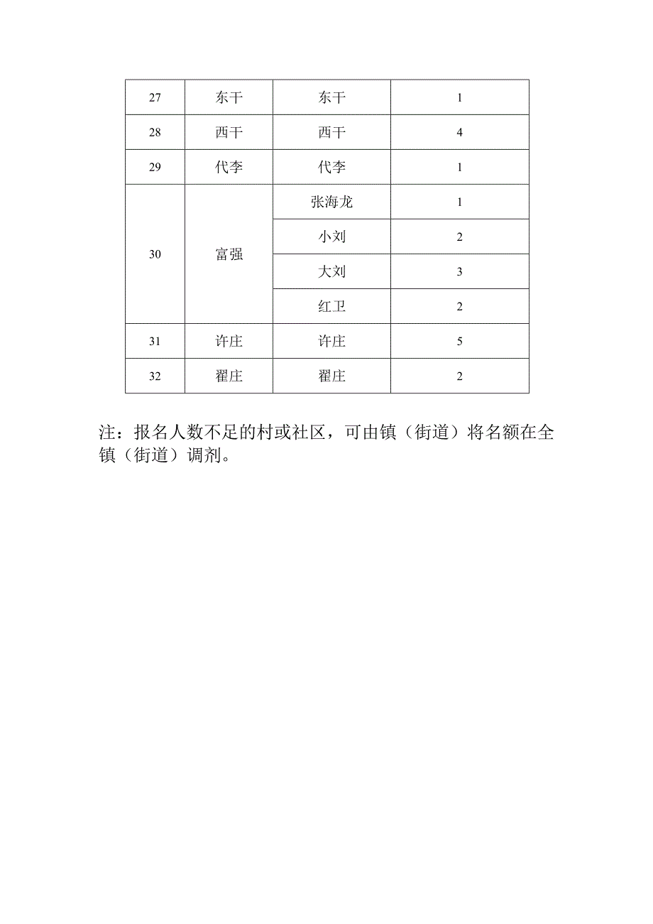 西湖镇2022年度新增乡村公益性岗位开发计划分配表.docx_第3页