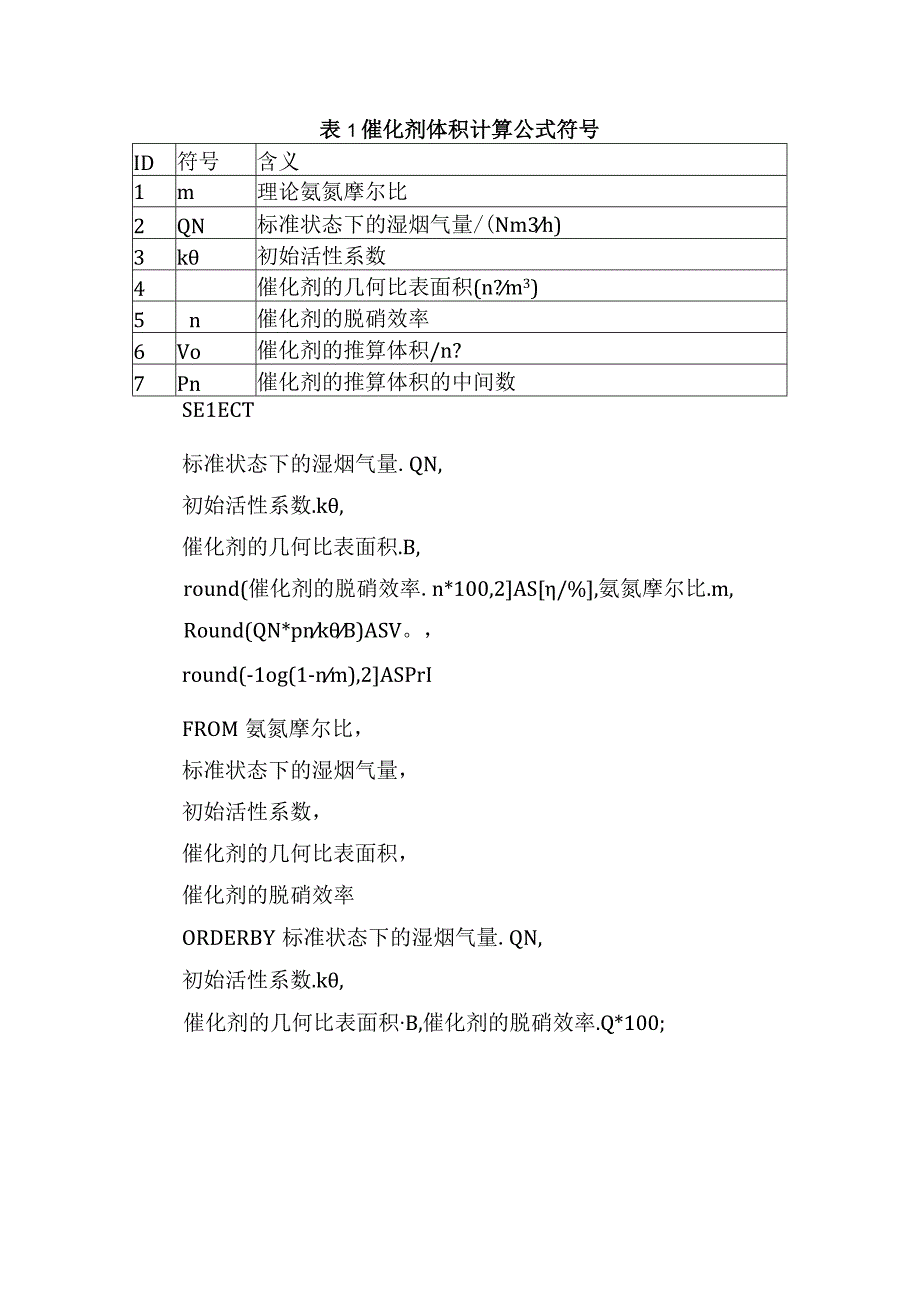 脱硝催化剂计算的ACCESS程序.docx_第1页