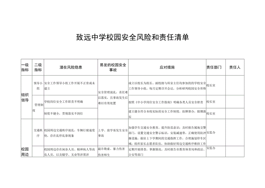 致远中学校园安全风险和责任清单.docx_第1页