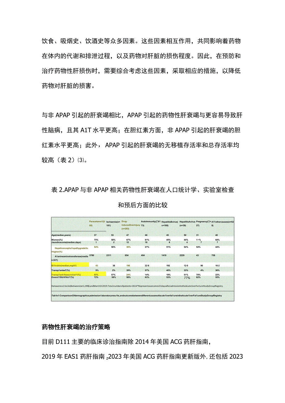 药物性肝衰竭的诊治进展2023.docx_第3页