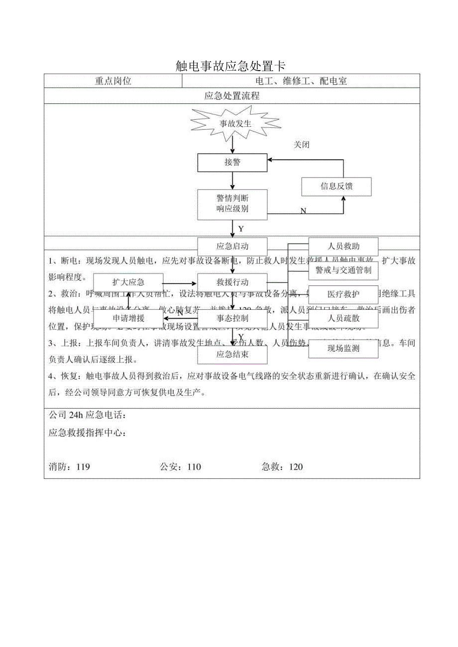 触电事故应急处置卡最新版.docx_第1页