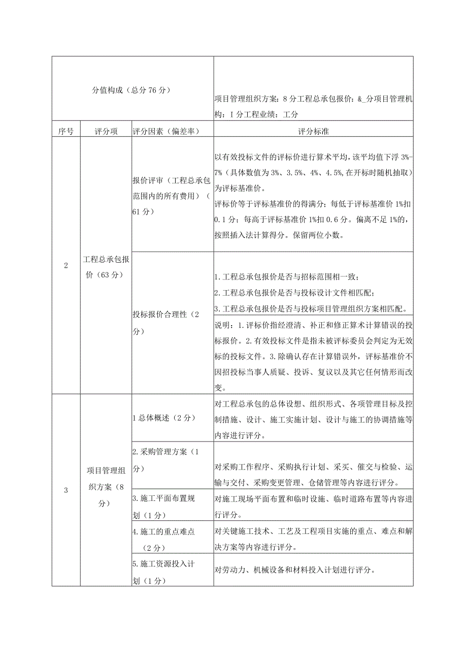 评标办法综合评估法.docx_第3页