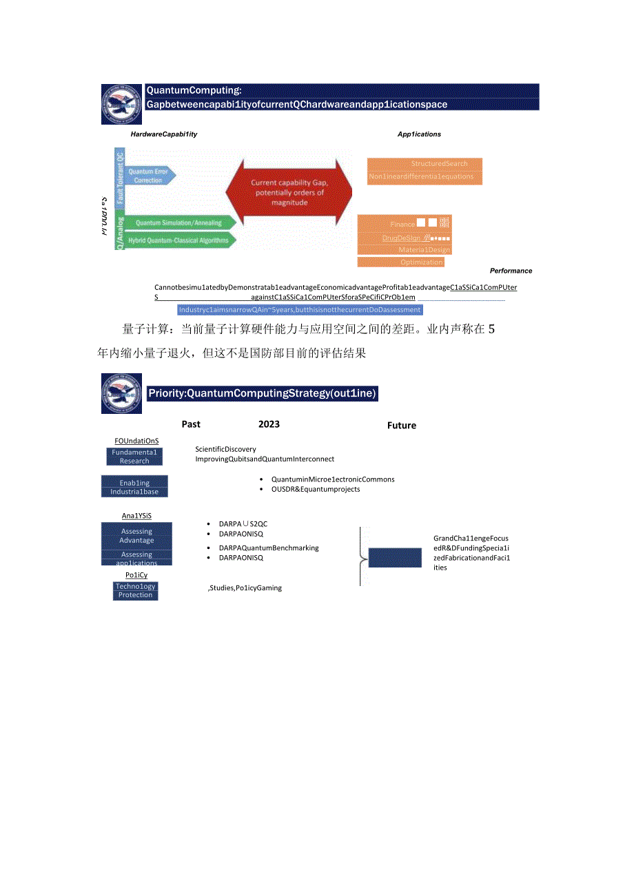 美国国防部量子战略详解.docx_第3页