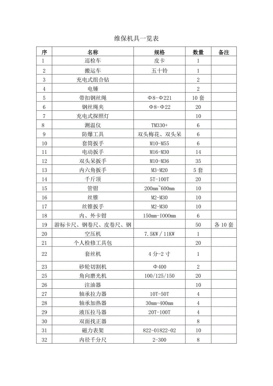 维保机具一览表.docx_第1页