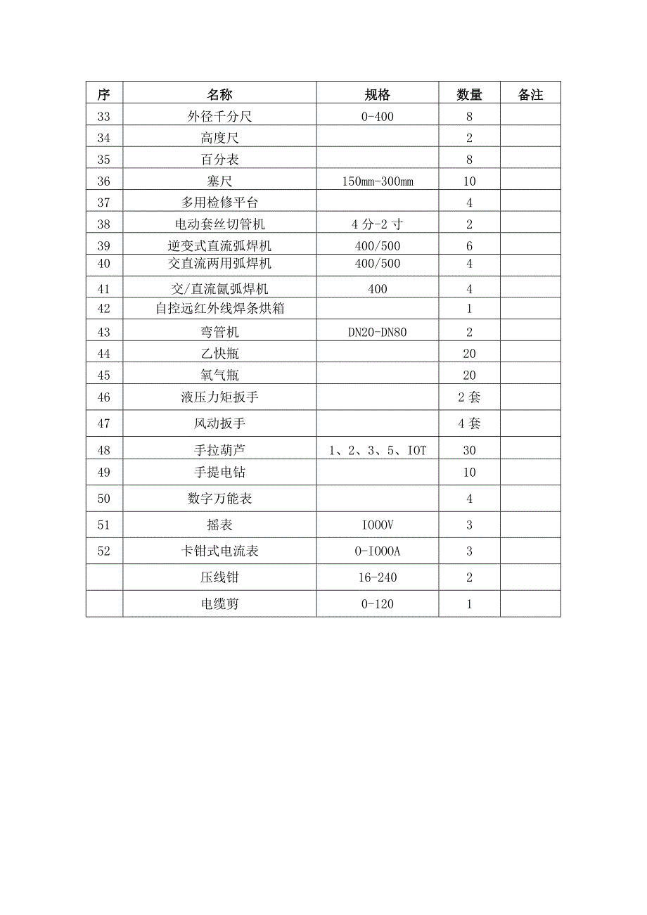 维保机具一览表.docx_第2页