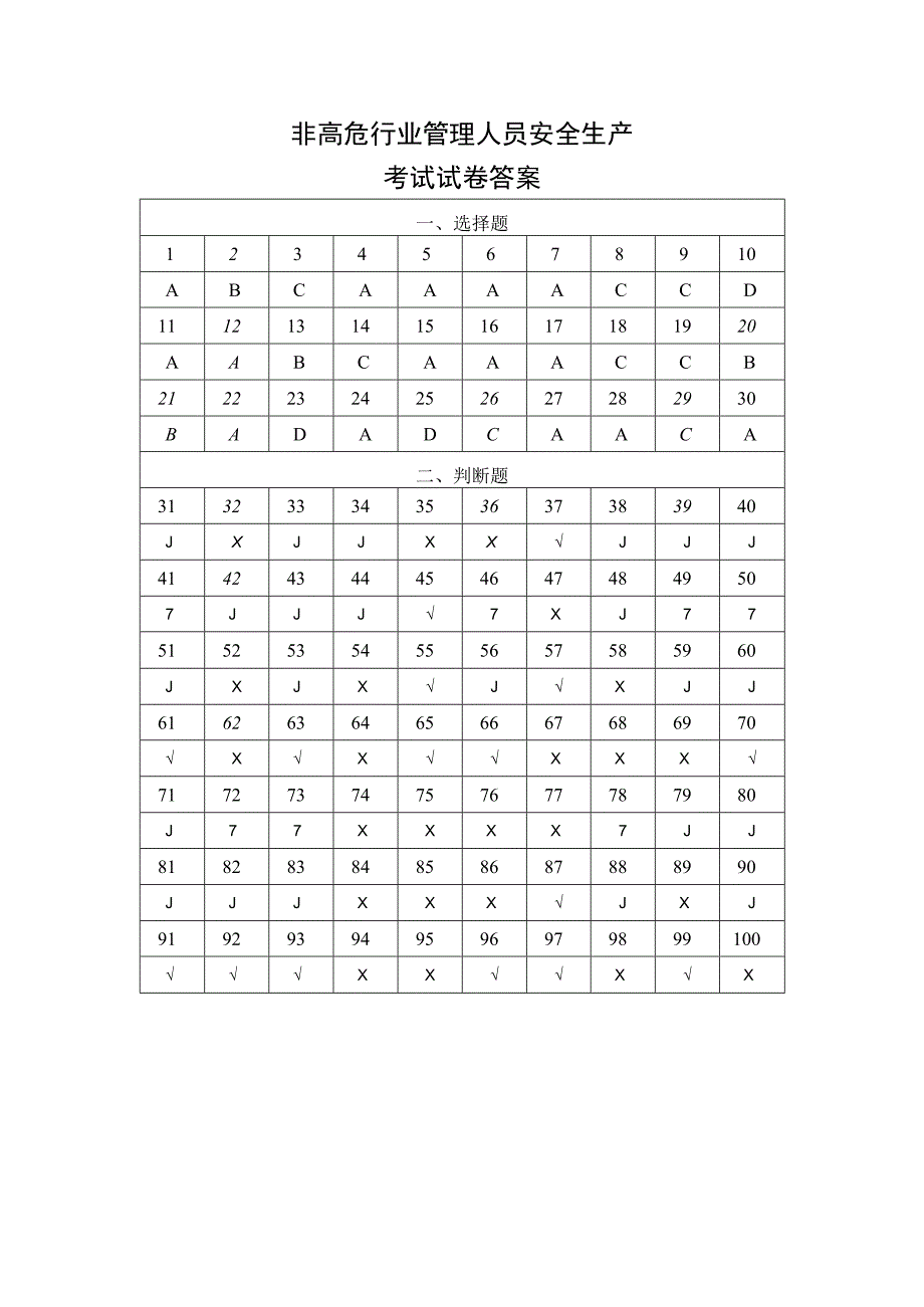 非高危行业管理人员安全生产考试试卷答案.docx_第1页