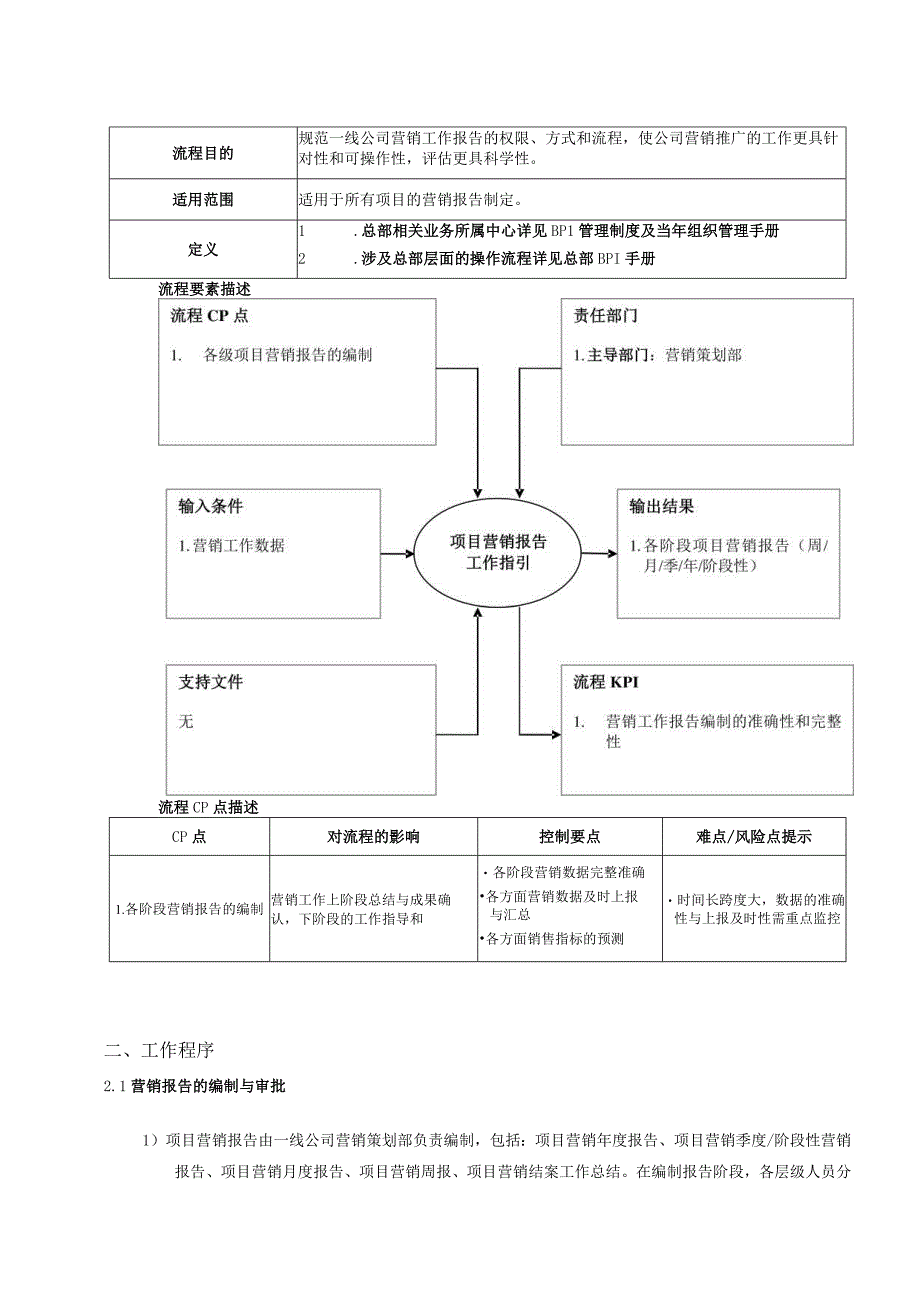 首创置业项目营销报告工作指引.docx_第2页