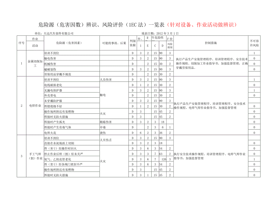 风险识别表.docx_第1页