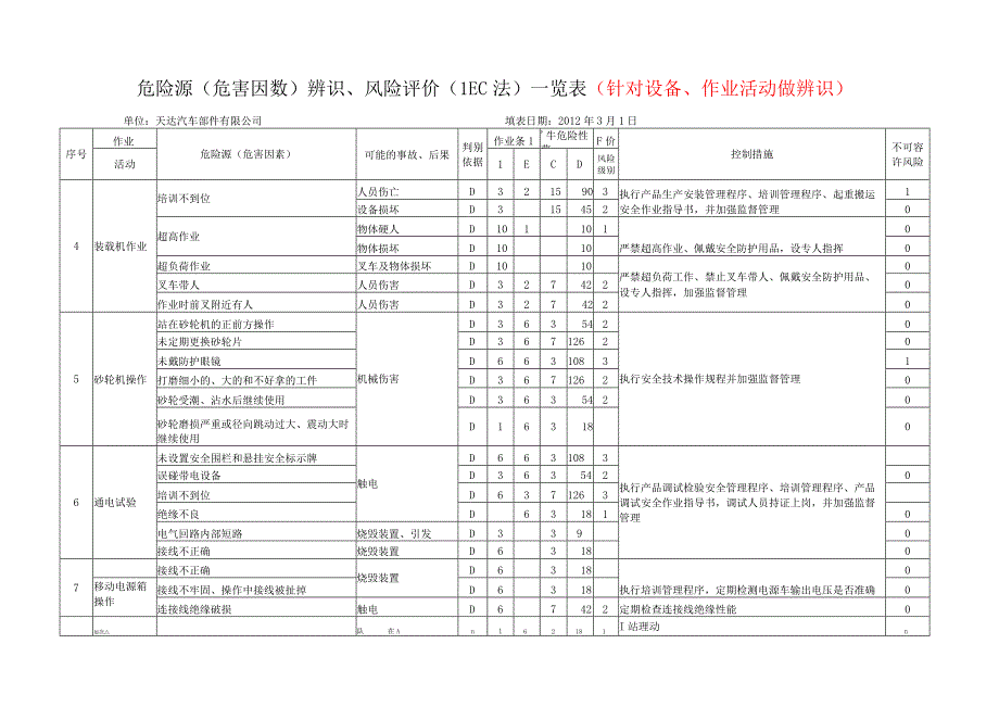 风险识别表.docx_第2页