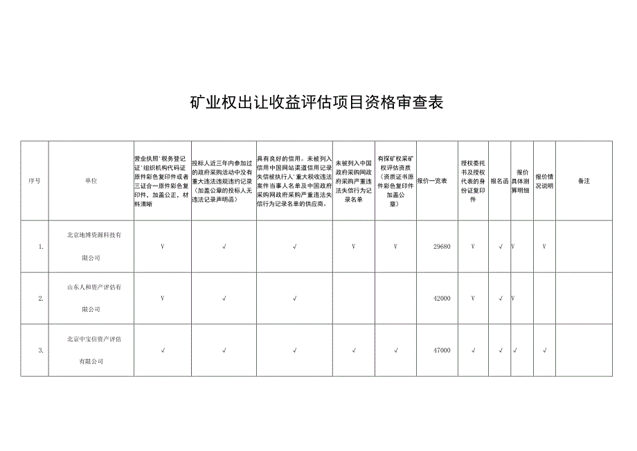 矿业权出让收益评估项目资格审查表.docx_第1页