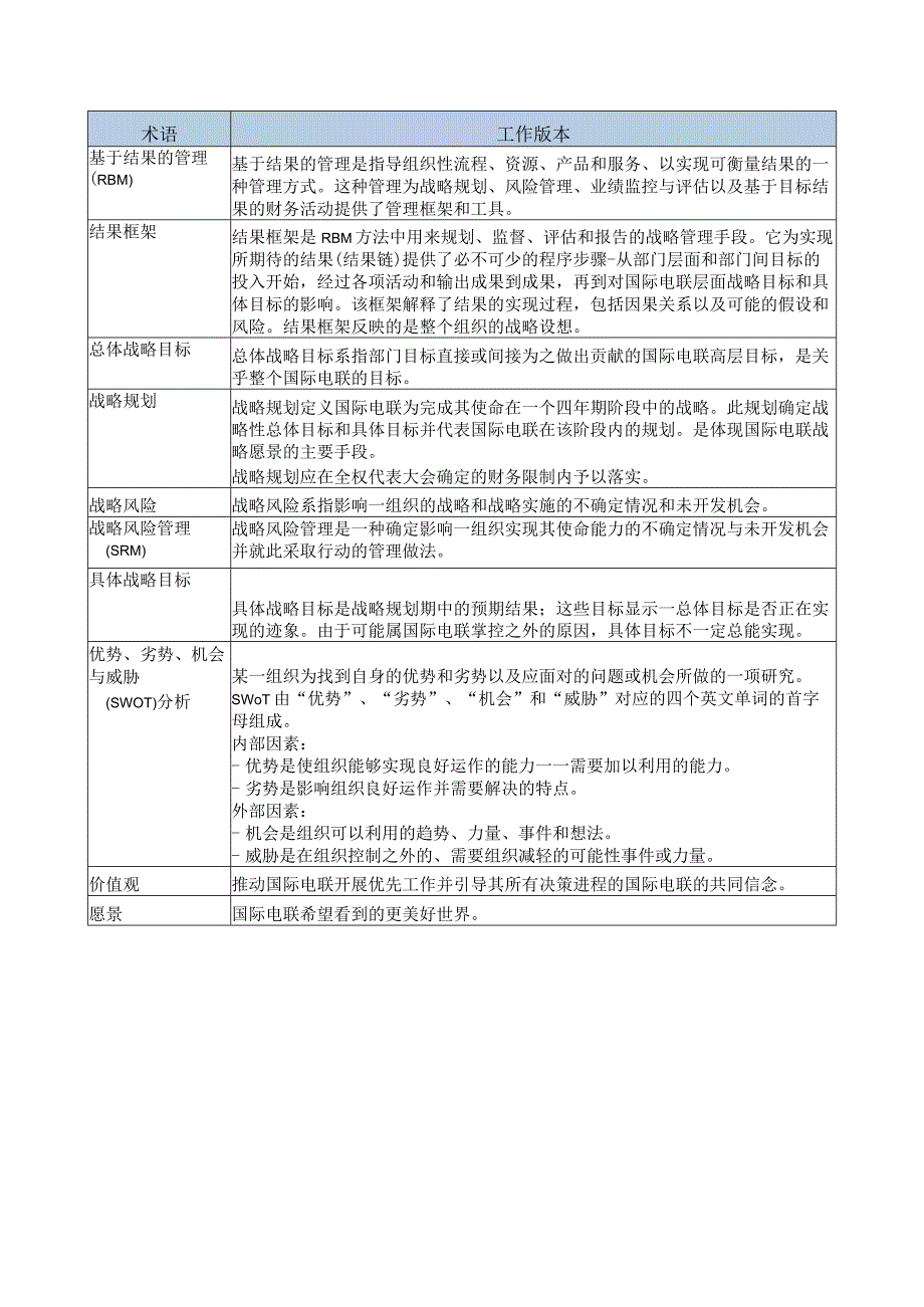 第71号决议术语表.docx_第2页