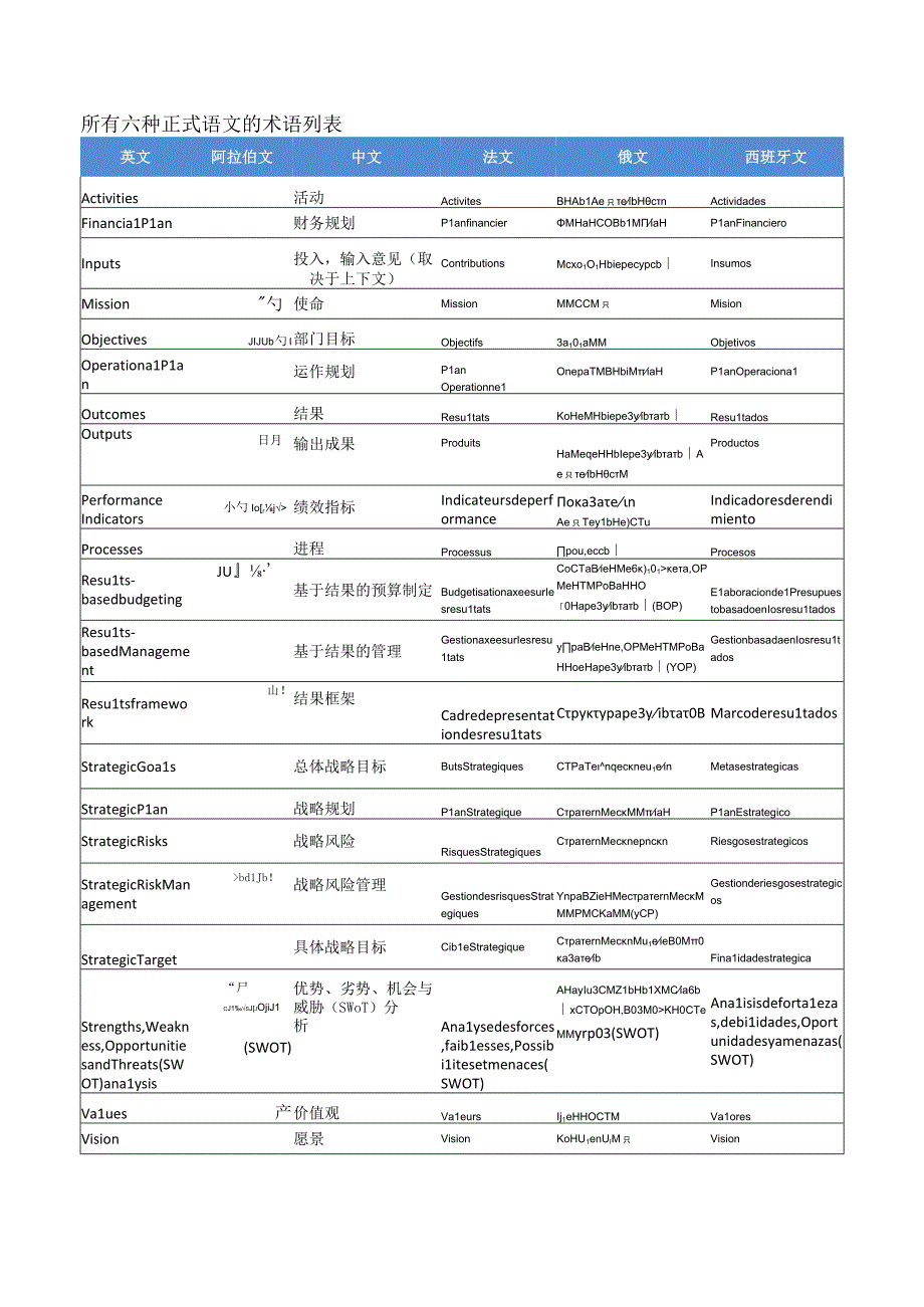 第71号决议术语表.docx_第3页