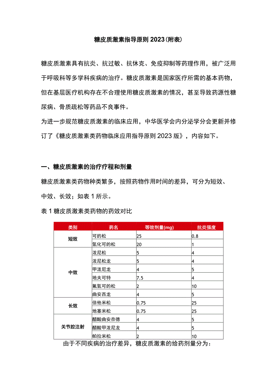 糖皮质激素指导原则2023（附表）.docx_第1页