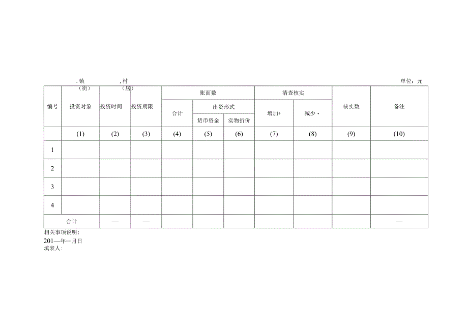 翔安区老人协会财务专项清理报表.docx_第3页