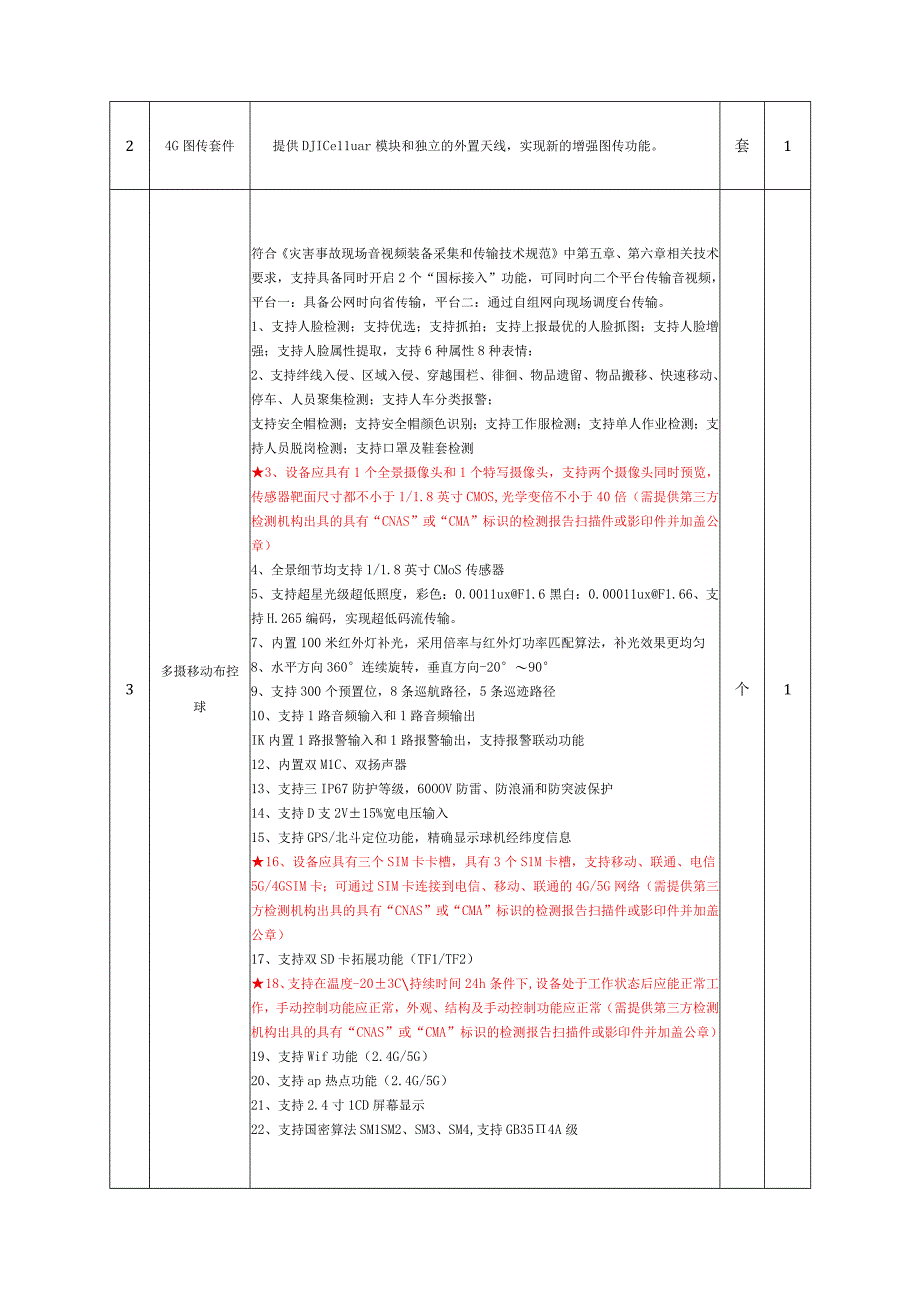 货物服务清单及技术要求.docx_第2页