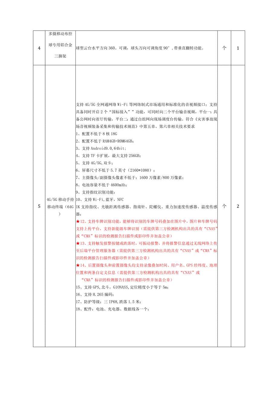 货物服务清单及技术要求.docx_第3页