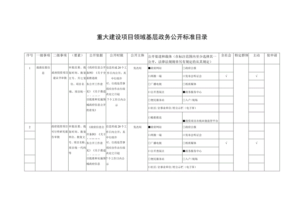 重大建设项目领域基层政务公开标准目录.docx_第1页