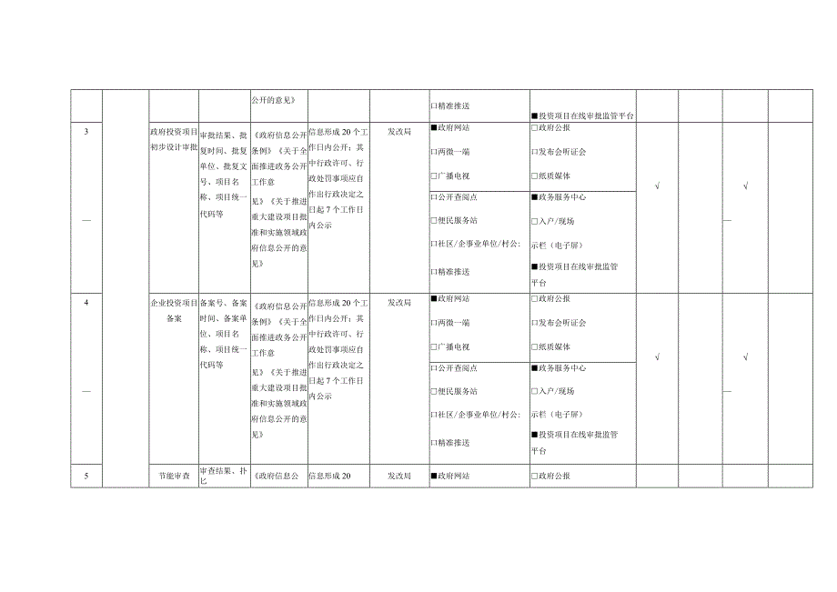 重大建设项目领域基层政务公开标准目录.docx_第2页