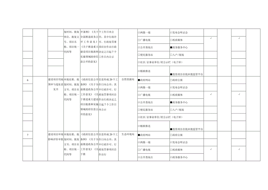 重大建设项目领域基层政务公开标准目录.docx_第3页