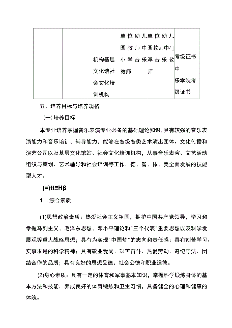 音乐表演专业人才培养方案2023级.docx_第2页