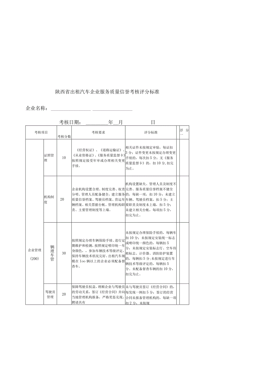 陕西省出租汽车企业服务质量信誉考核评分标准.docx_第1页