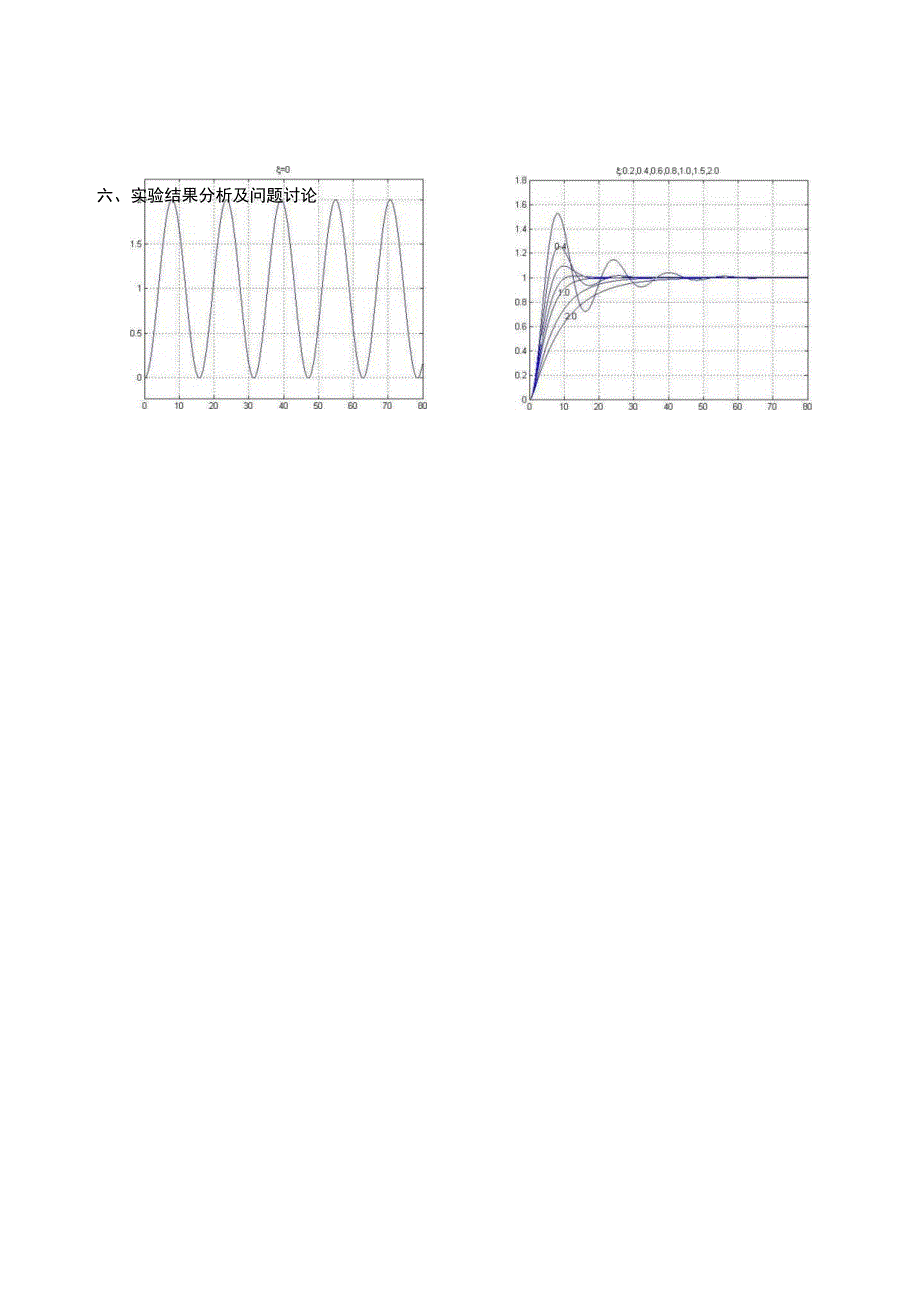 自控实验报告--控制系统的时域分析.docx_第3页