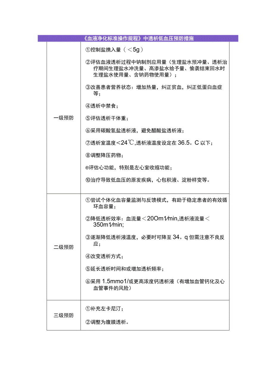 血液透析中低血压症状、危险因素、原因、临床表现及治疗措施.docx_第3页