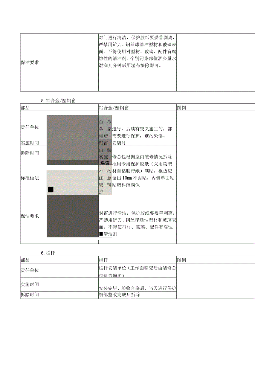 装修阶段成品保护标准做法.docx_第3页