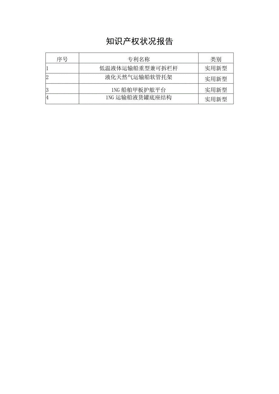 知识产权状况报告.docx_第1页