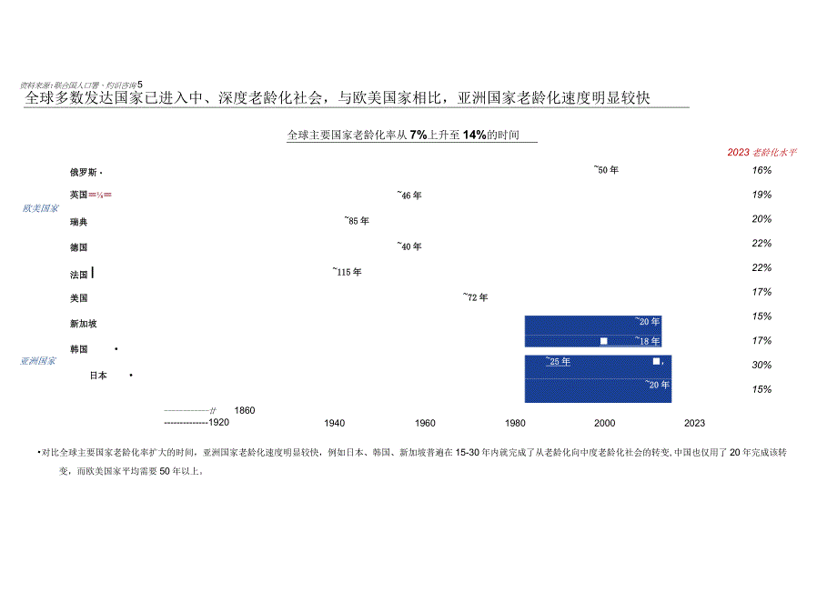 银发经济蓝皮书.docx_第3页