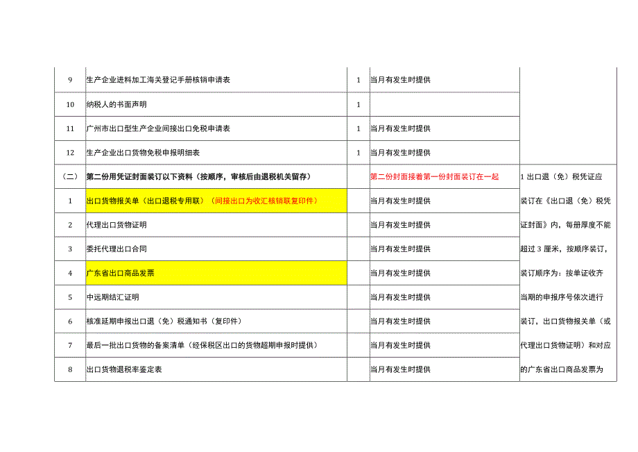 生产企业办理出口退税应报送的资料及要求.docx_第2页