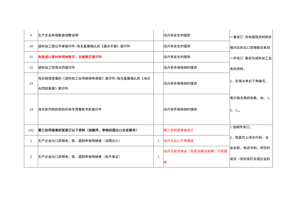 生产企业办理出口退税应报送的资料及要求.docx_第3页