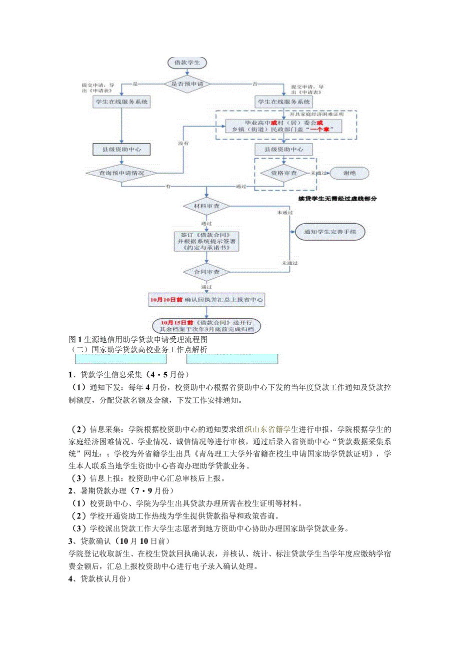 青岛理工大学生源地国家助学贷款工作流程说明工作流程基本流程图.docx_第3页