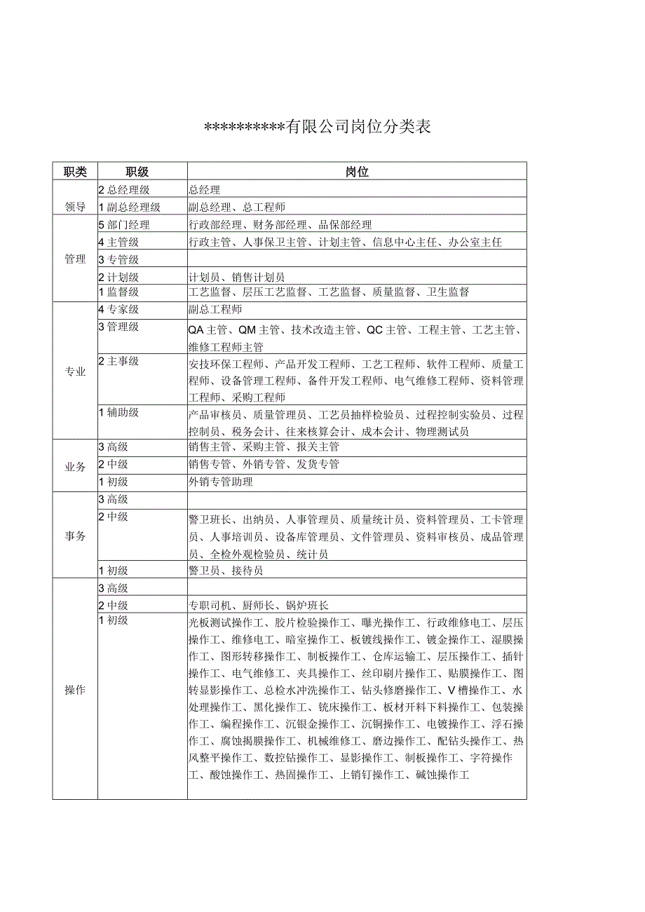 薪酬调整建议方案.docx_第3页