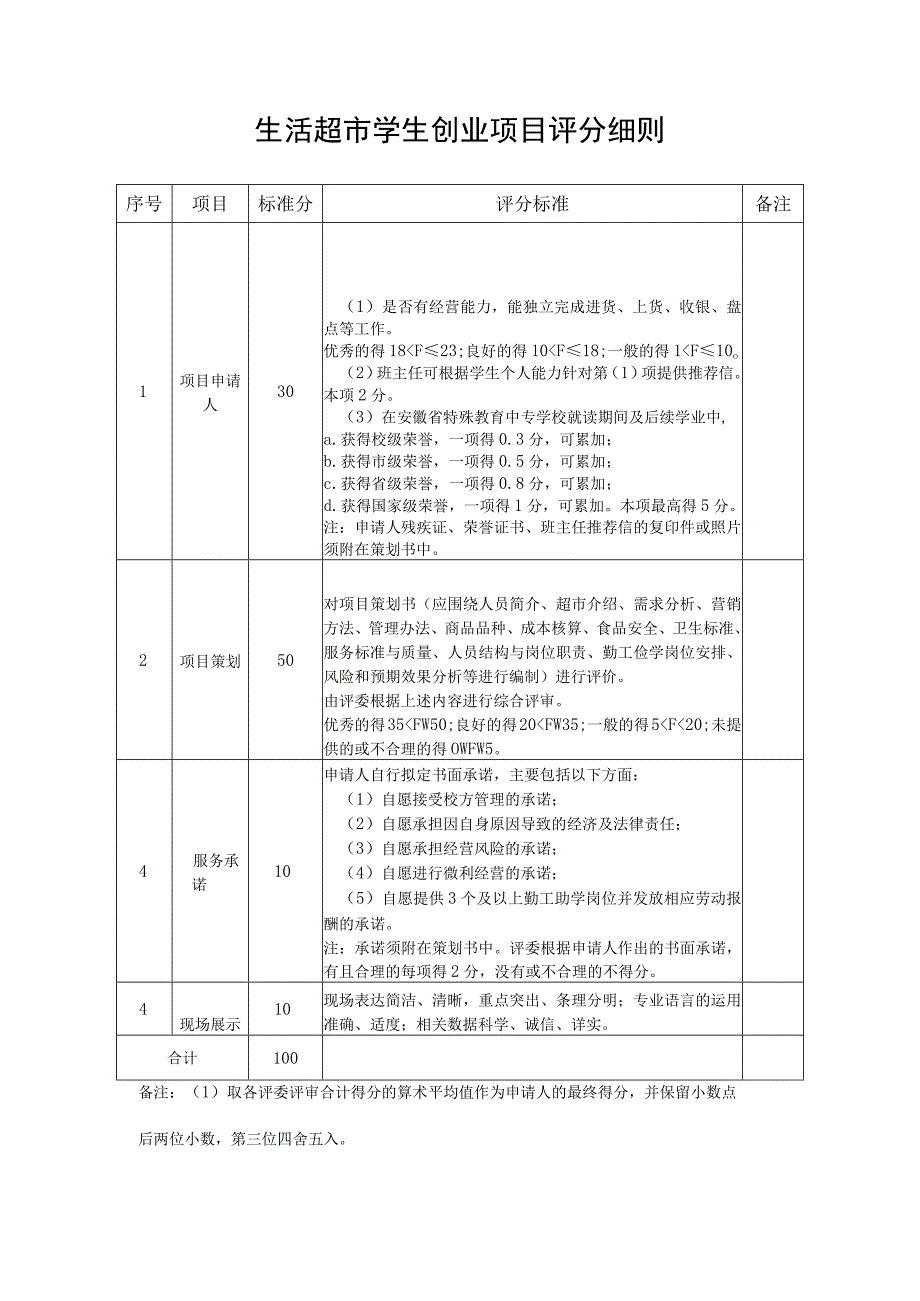 生活超市学生创业项目评分细则.docx_第1页