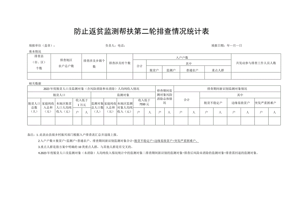 防止返贫监测帮扶第二轮排查情况统计表.docx_第1页