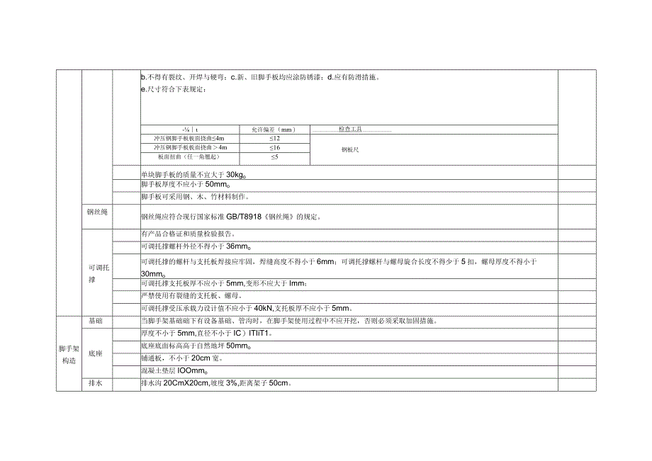 脚手架专项安全检查表.docx_第2页